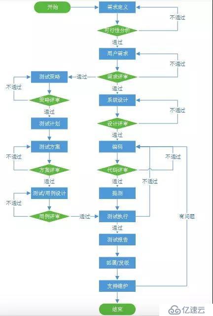 软件生命周期详解