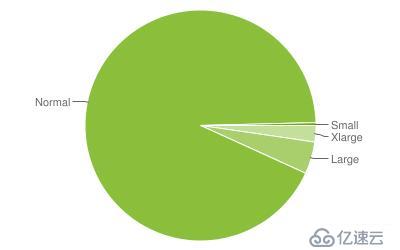 Android兼容性测试应该怎么做逼格更高呢？