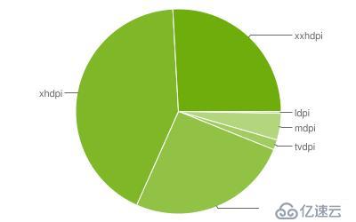 Android兼容性测试应该怎么做逼格更高呢？