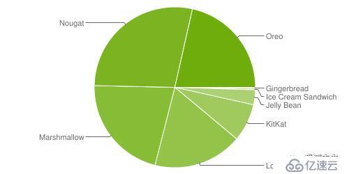 Android兼容性测试应该怎么做逼格更高呢？