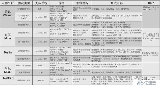 Android兼容性测试应该怎么做逼格更高呢？