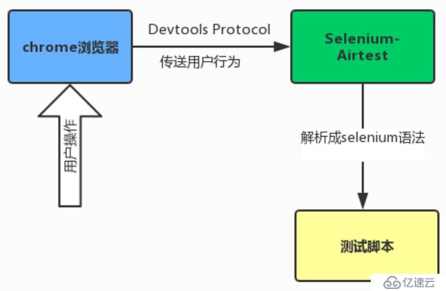 airtest自动化测试工具快速入门