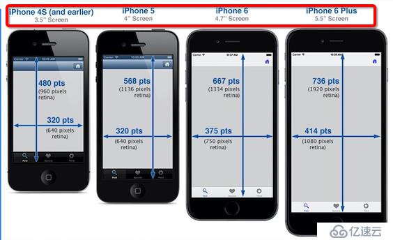 iOS上架该怎么做？