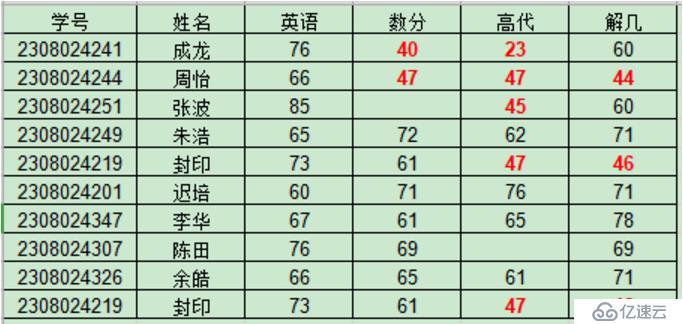 基于python的大数据分析-数据处理（代码实战）