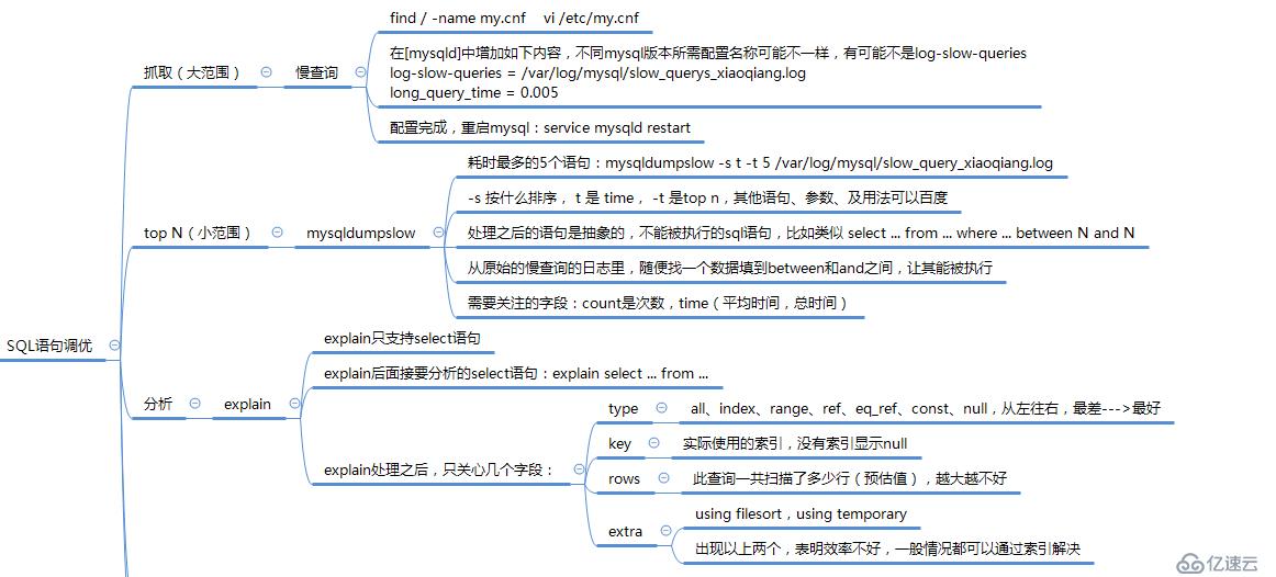 数据库调优（mysql）