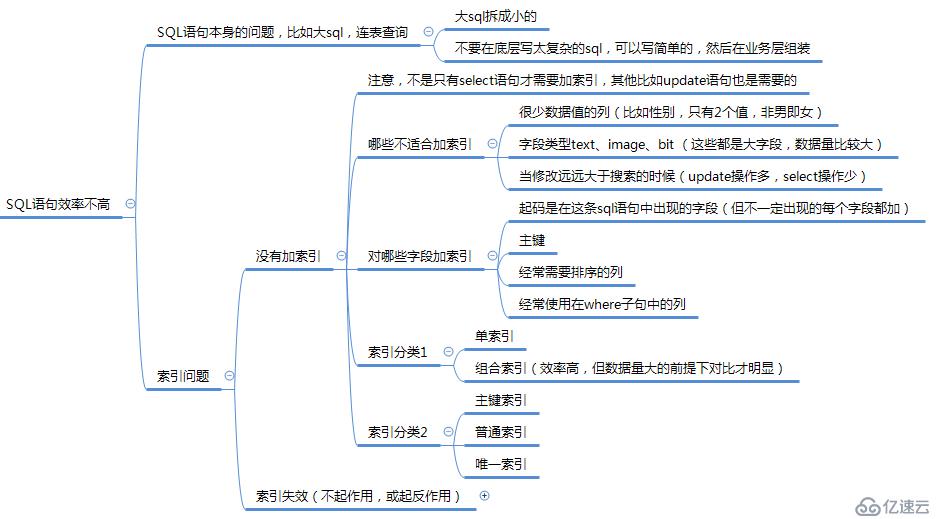 数据库调优（mysql）