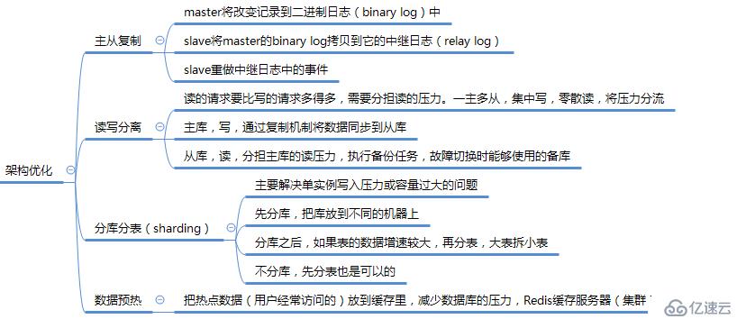 数据库调优（mysql）