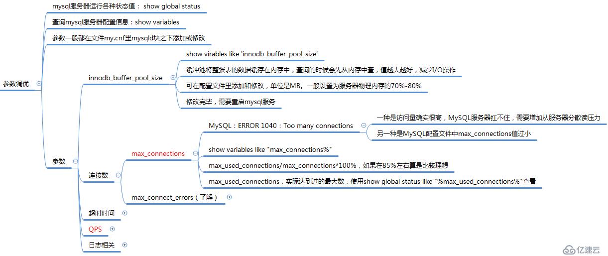 数据库调优（mysql）