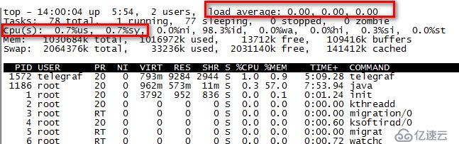 监控Linux命令