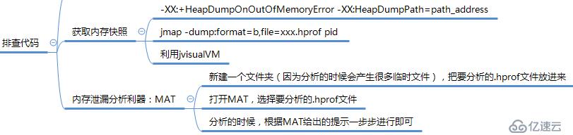 线程堆栈总结