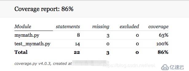 统计代码测试覆盖率-Python
