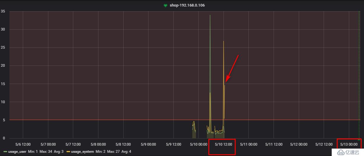 Grafana使用出现的问题怎么解决