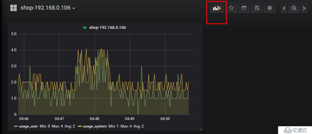 Grafana+Telegraf+InfluxDB搭建性能监控平台