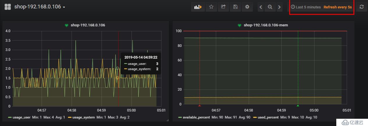 Grafana+Telegraf+InfluxDB搭建性能监控平台