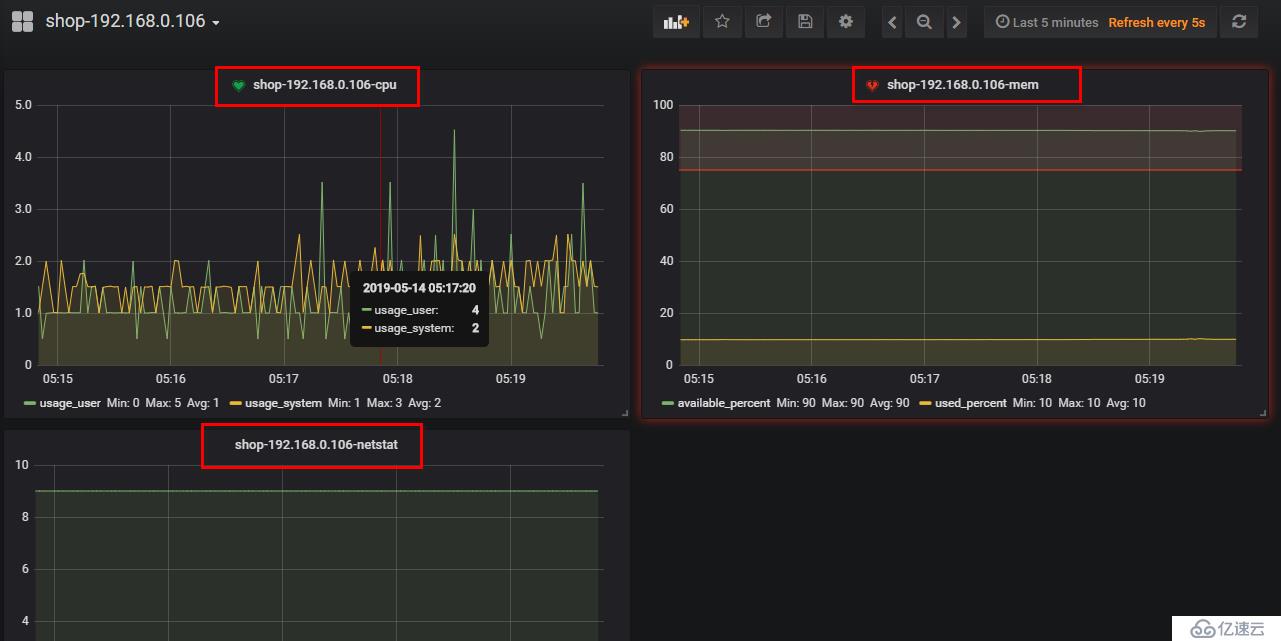 Grafana+Telegraf+InfluxDB搭建性能监控平台