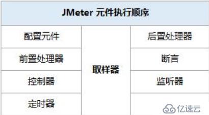 Jmeter环境配置及注意事项（2）