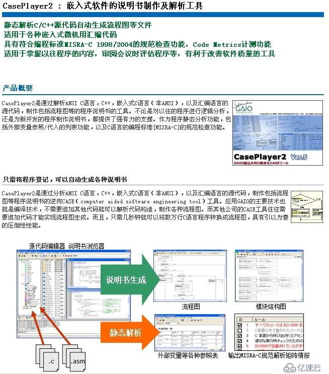 嵌入式软件静态解析工具--CasePlayer2