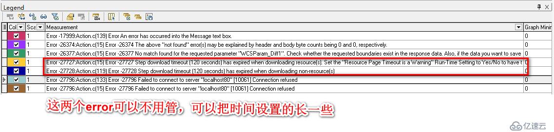 LoadRunner性能分析