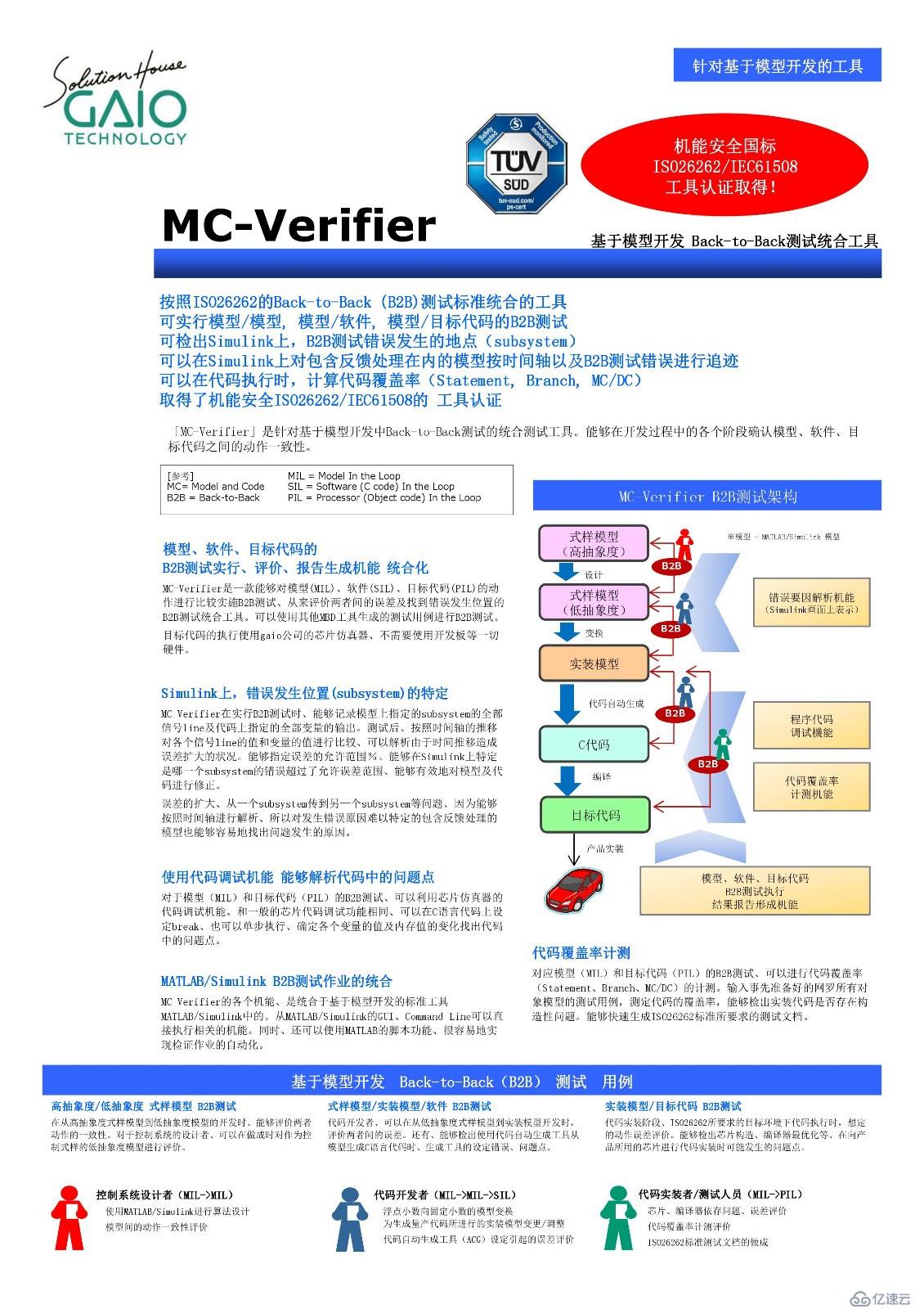 基于模型开发 Back-to-Back测试统合工具-MC-Verifier