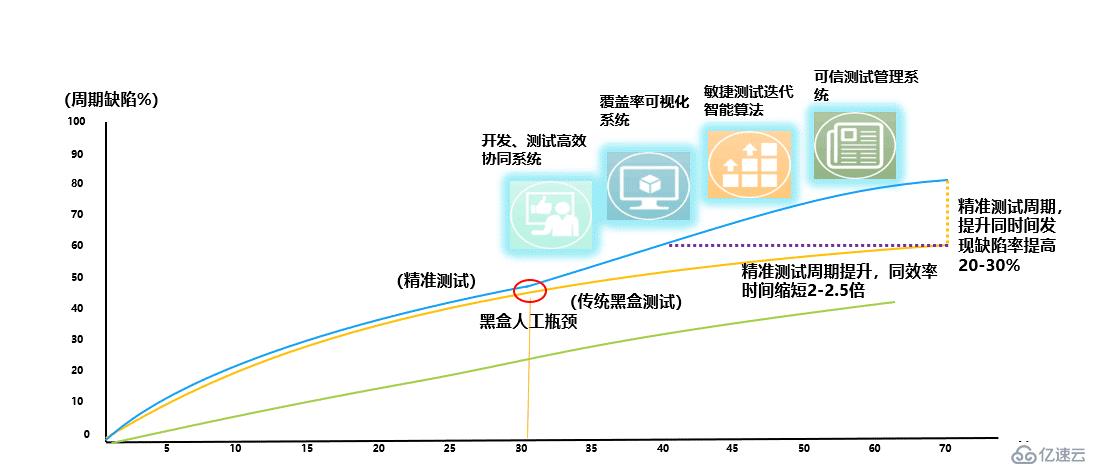 精准测试白皮书v3.0－2019最新版