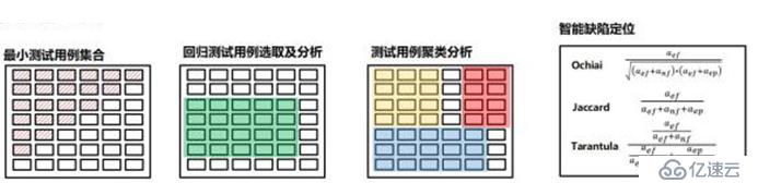 精准测试白皮书v3.0－2019最新版