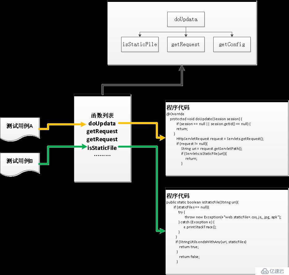 精准测试白皮书v3.0－2019最新版