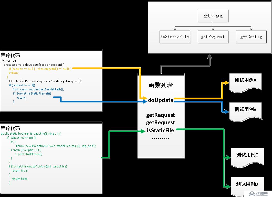 精准测试白皮书v3.0－2019最新版