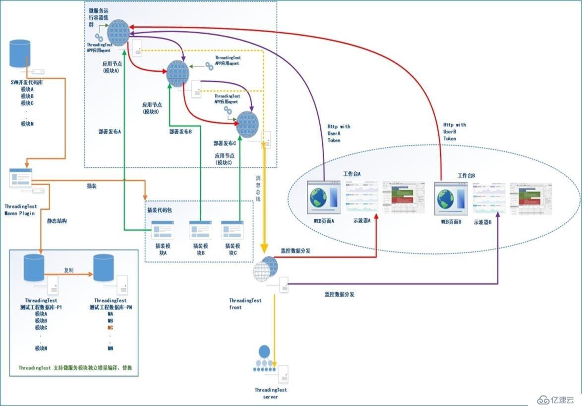 精准测试白皮书v3.0－2019最新版