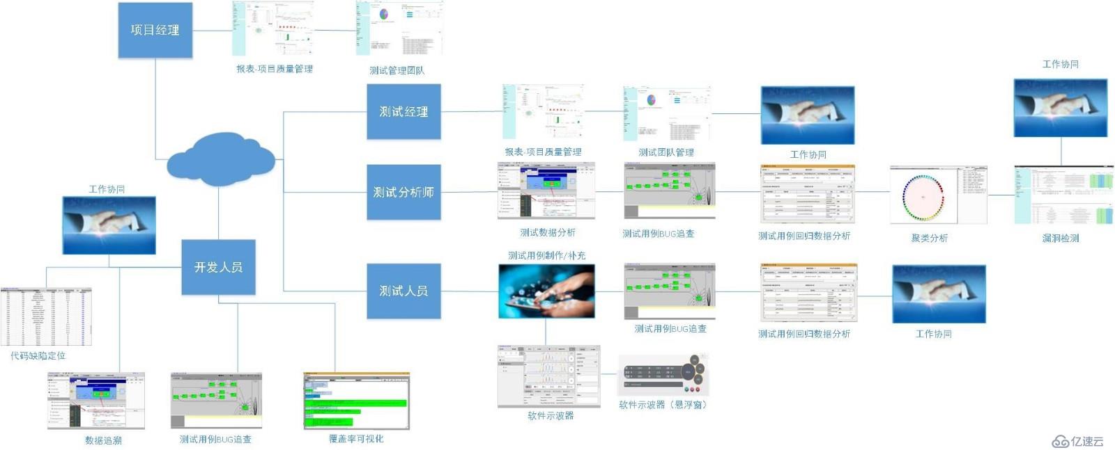 精准测试白皮书v3.0－2019最新版