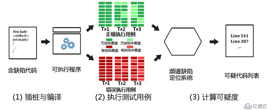 精准测试白皮书v3.0－2019最新版