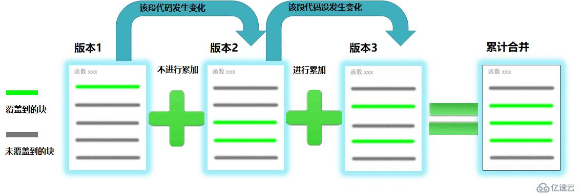 精准测试白皮书v3.0－2019最新版