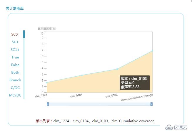 精准测试白皮书v3.0－2019最新版