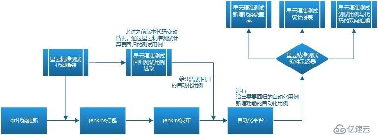 精准测试白皮书v3.0－2019最新版