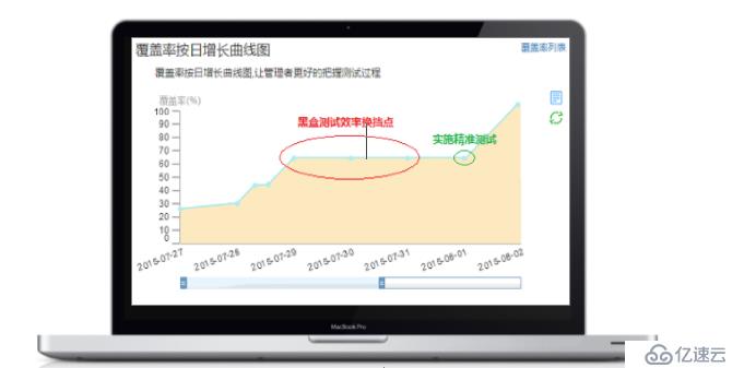 精准测试白皮书v3.0－2019最新版