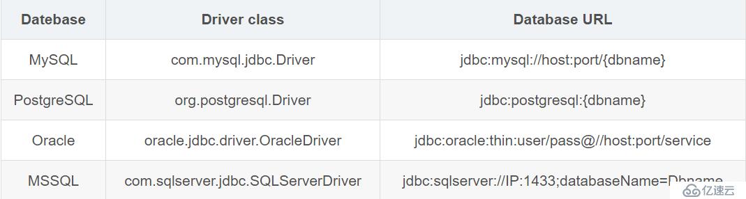 jmeter学习指南之操作 mysql 数据库