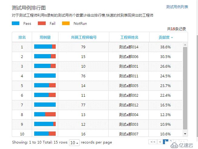 精准测试白皮书v3.0－2019最新版