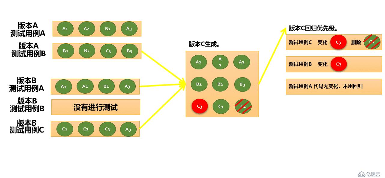 精准测试白皮书v3.0－2019最新版