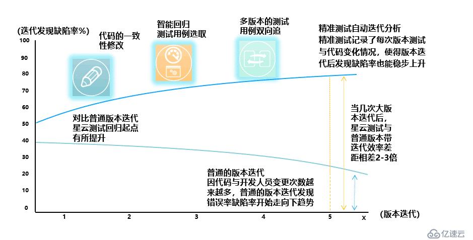 精准测试白皮书v3.0－2019最新版