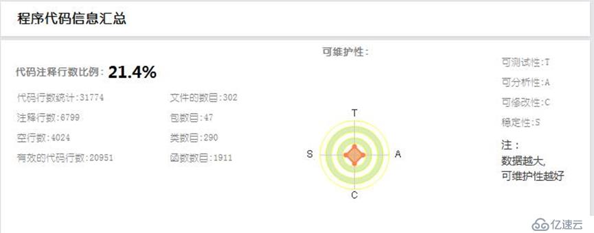 精准测试白皮书v3.0－2019最新版