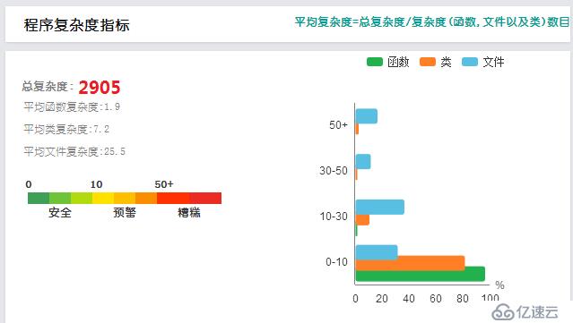 精准测试白皮书v3.0－2019最新版