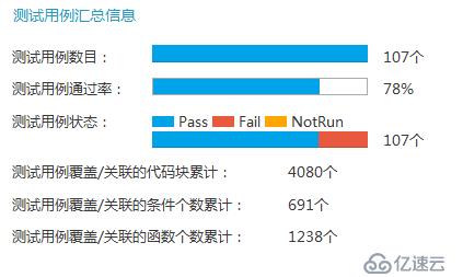 精准测试白皮书v3.0－2019最新版