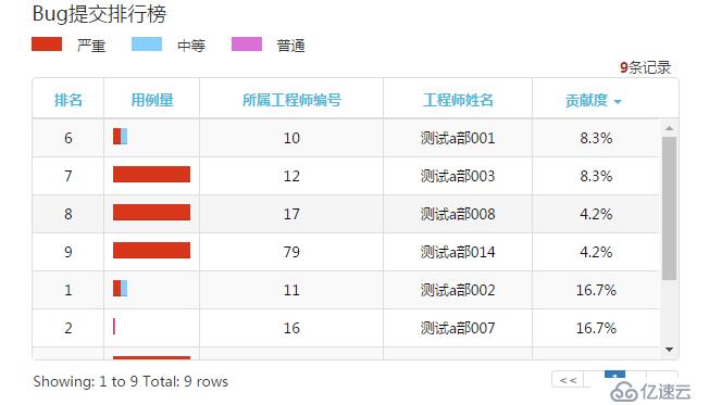 精准测试白皮书v3.0－2019最新版