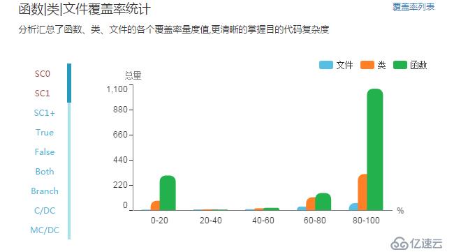 精准测试白皮书v3.0－2019最新版