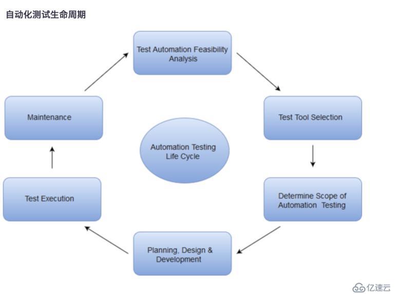 使用selenium搭建網(wǎng)站自動(dòng)化測(cè)試框架及selenium簡(jiǎn)介