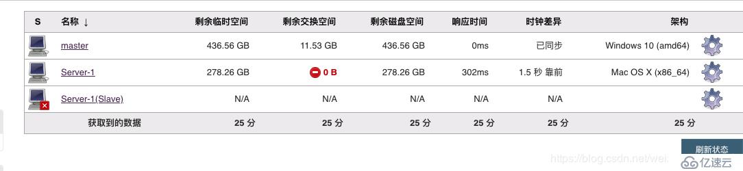 Jenkins分布式部署配置