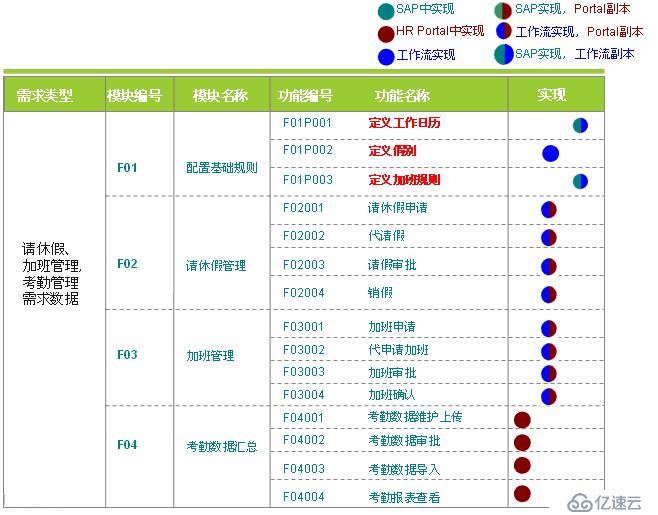 門戶系統測試---功能測試