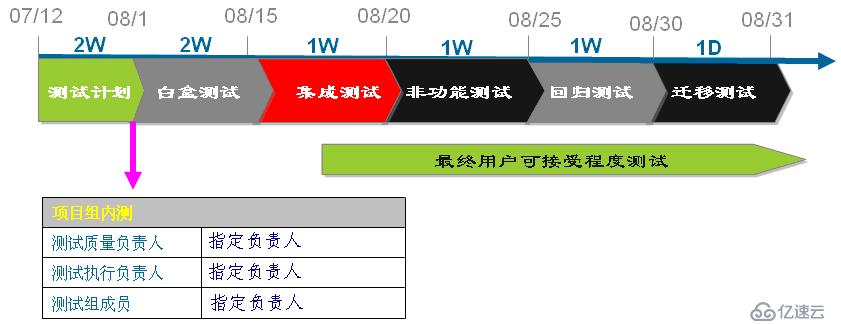 门户系统测试---测试计划