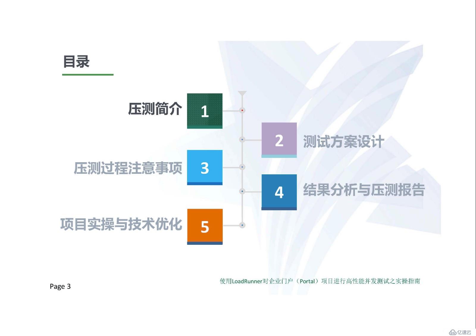 使用LoadRunner对门户项目进行高性能并发测试之实操指南