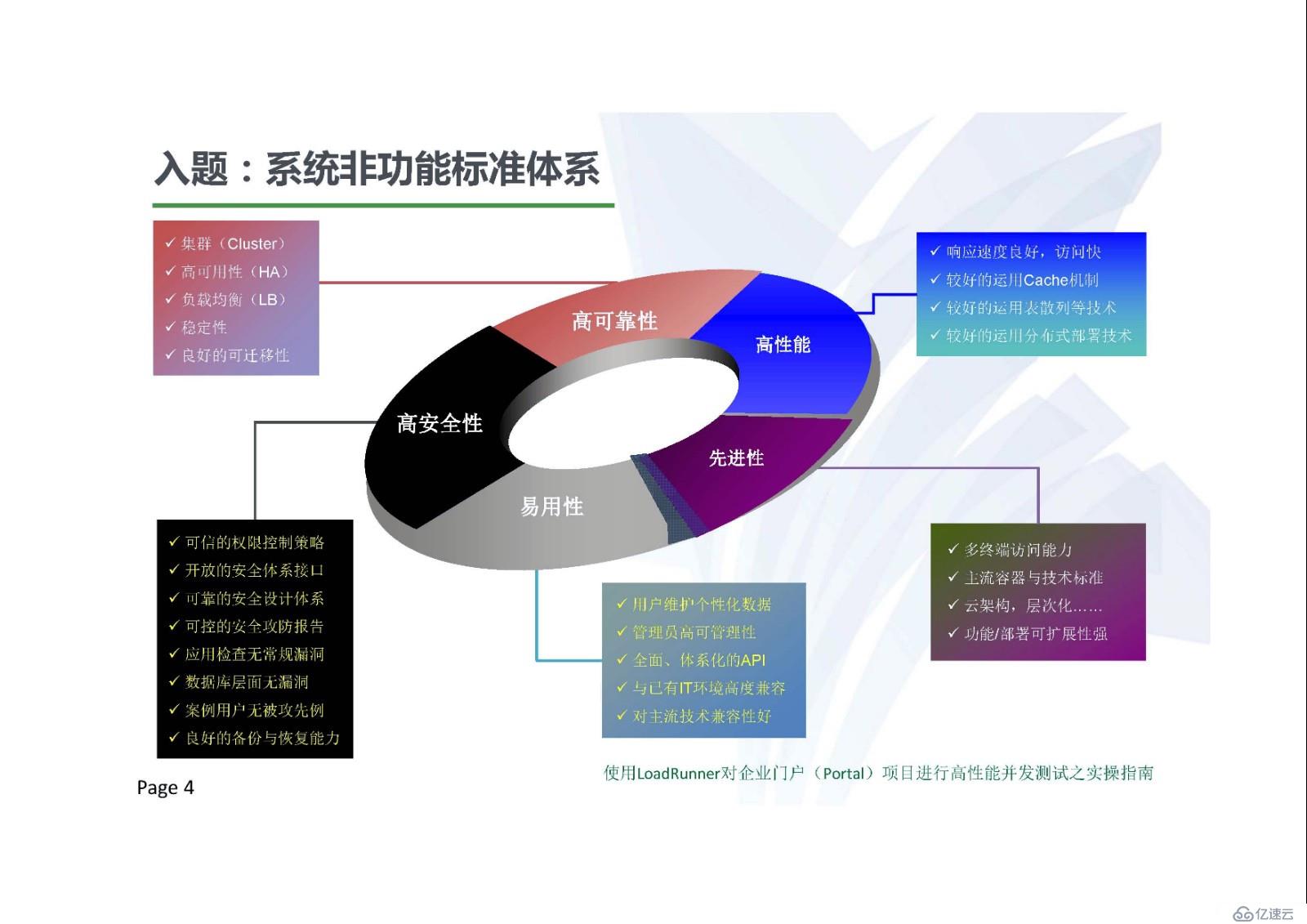 使用LoadRunner对门户项目进行高性能并发测试之实操指南