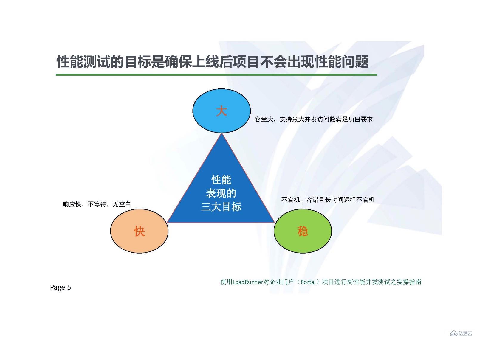 使用LoadRunner对门户项目进行高性能并发测试之实操指南